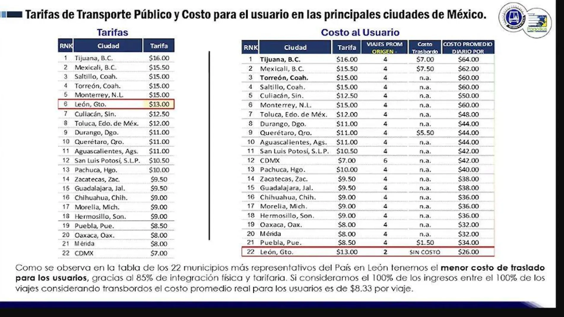 Información tarifas